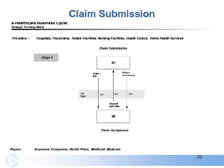 Claim Submission 20 
