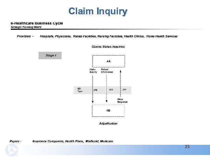 Claim Inquiry 23 