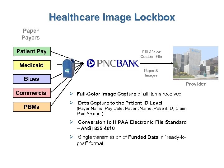 Healthcare Image Lockbox Paper Payers Patient Pay EDI 835 or Custom File Medicaid Blues
