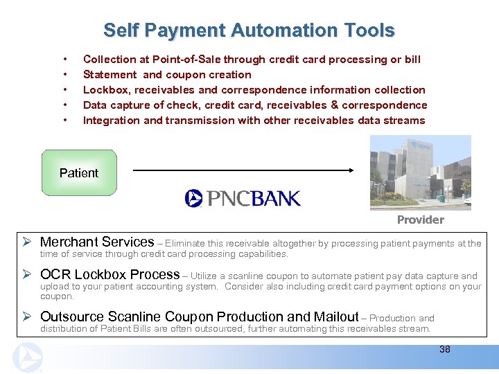 Self Payment Automation Tools • • • Collection at Point-of-Sale through credit card processing