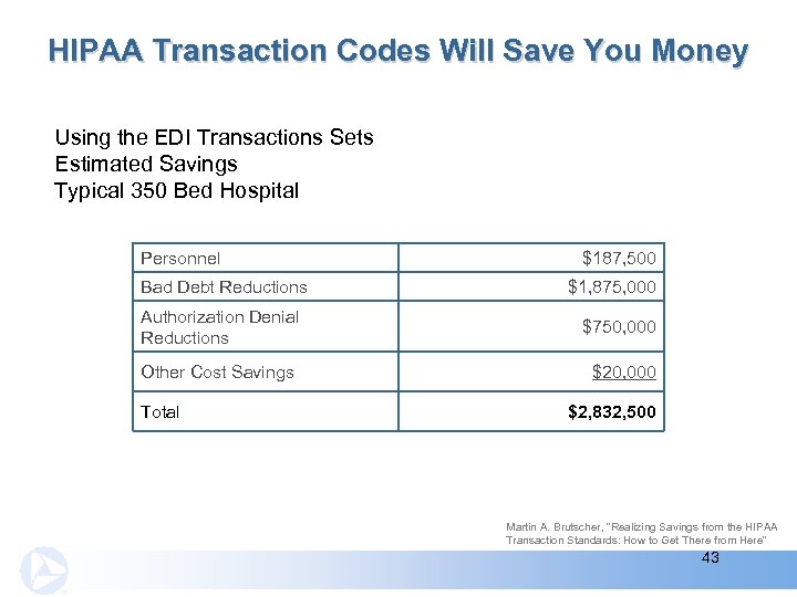 HIPAA Transaction Codes Will Save You Money Using the EDI Transactions Sets Estimated Savings