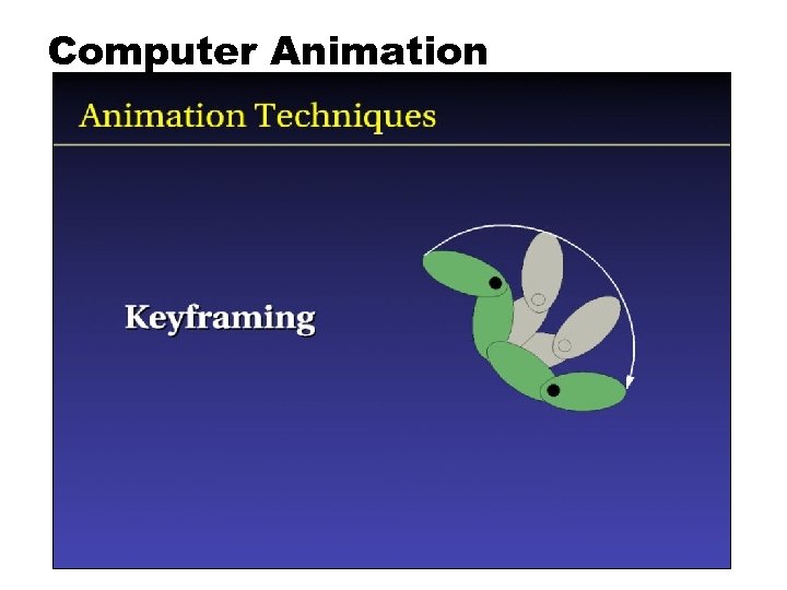 Computer Animation 