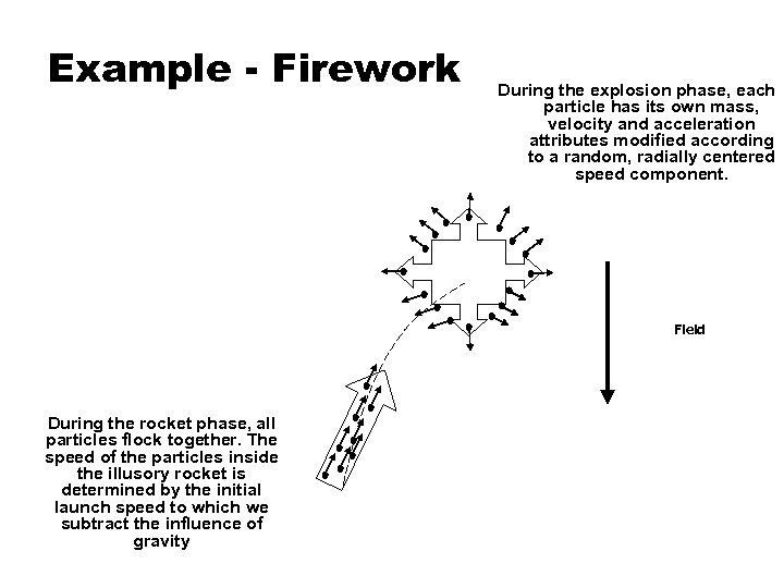Example - Firework During the explosion phase, each particle has its own mass, velocity