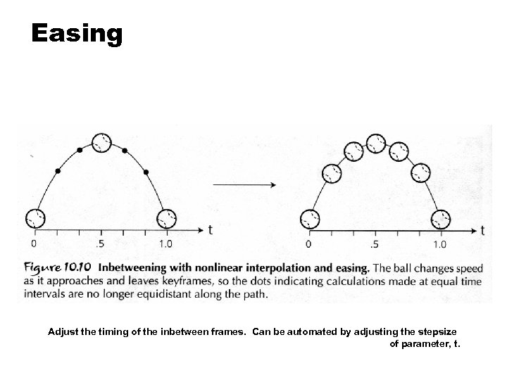 Easing Adjust the timing of the inbetween frames. Can be automated by adjusting the