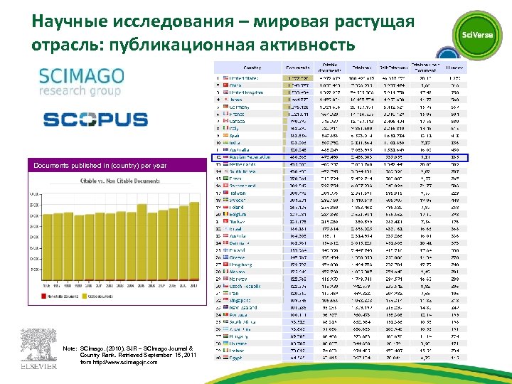 Научные исследования – мировая растущая отрасль: публикационная активность Documents published in (country) per year