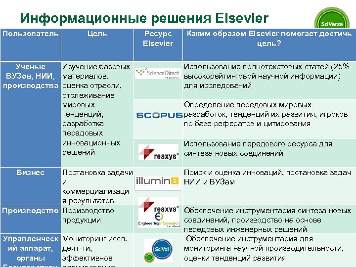 Оценка отрасли