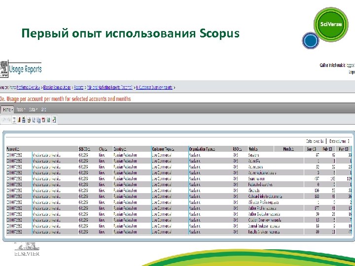 Первый опыт использования Scopus 