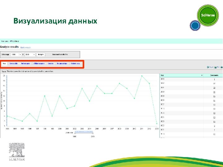 Визуализация данных 