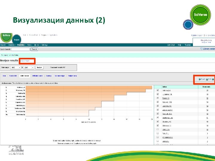 Визуализация данных (2) 