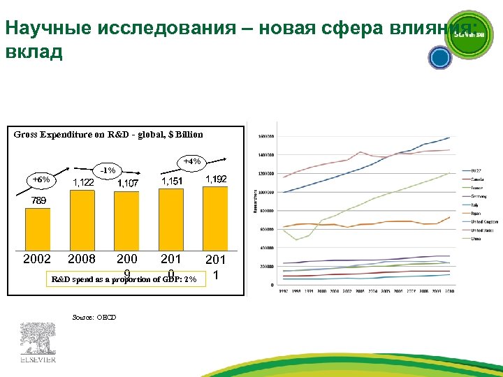 Научные исследования – новая сфера влияния: вклад Gross Expenditure on R&D - global, $