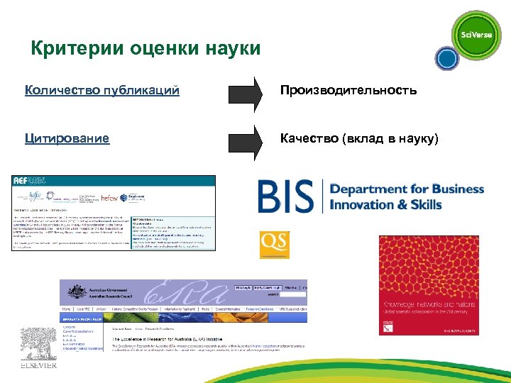 Критерии оценки науки Количество публикаций Производительность Цитирование Качество (вклад в науку) 