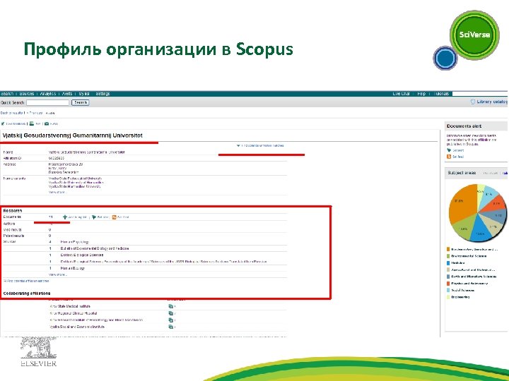 Профиль организации в Scopus 