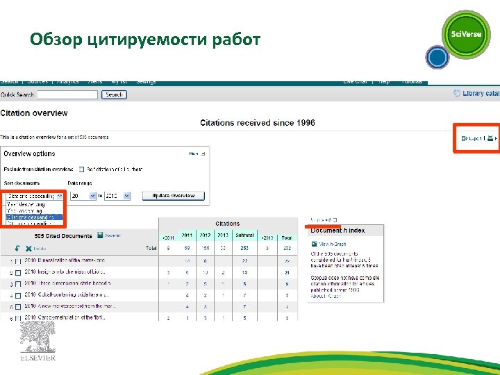 Обзор цитируемости работ 