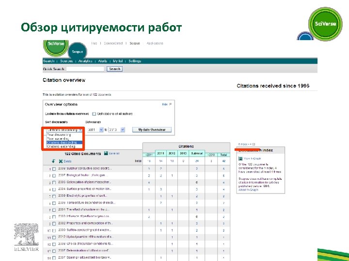 Обзор цитируемости работ 