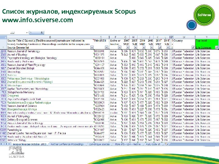 Список журналов, индексируемых Scopus www. info. sciverse. com 