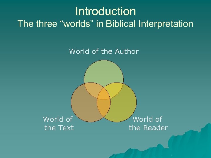 Introduction The three “worlds” in Biblical Interpretation World of the Author World of the