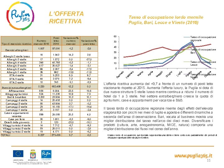 L’OFFERTA RICETTIVA Esercizi extra alberghieri Affittacamere Alloggi agrituristici Bed & breakfast Campeggi 4 stelle