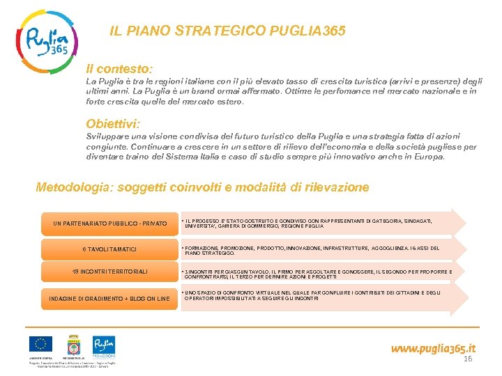 IL PIANO STRATEGICO PUGLIA 365 Il contesto: La Puglia è tra le regioni italiane