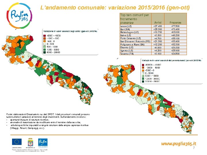 L’andamento comunale: variazione 2015/2016 (gen-ott) Top ten comuni per incremento presenze Arrivi Presenze Lecce