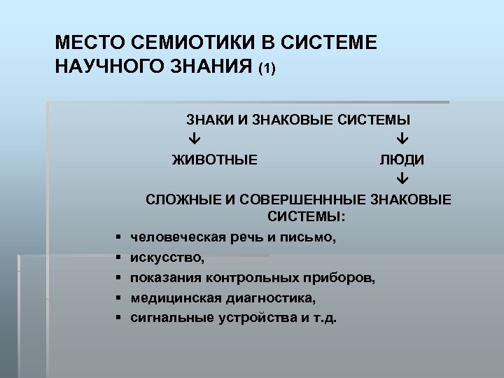 Знаковые системы животных. Знаковые системы семиотика. Основы семиотики. Знаковая система в искусстве.