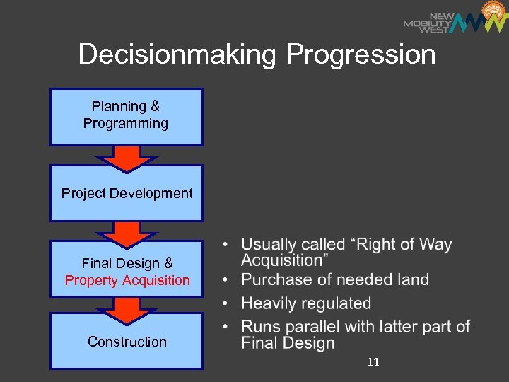 Decisionmaking Progression Planning & Programming Project Development Final Design & Property Acquisition Construction 11