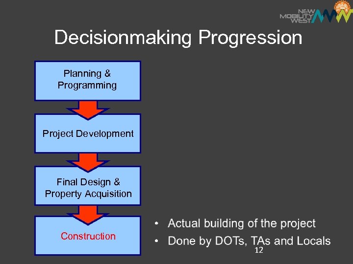 Decisionmaking Progression Planning & Programming Project Development Final Design & Property Acquisition Construction 12