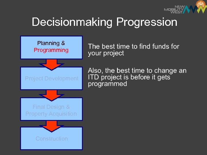 Decisionmaking Progression Planning & Programming Project Development Final Design & Property Acquisition Construction 