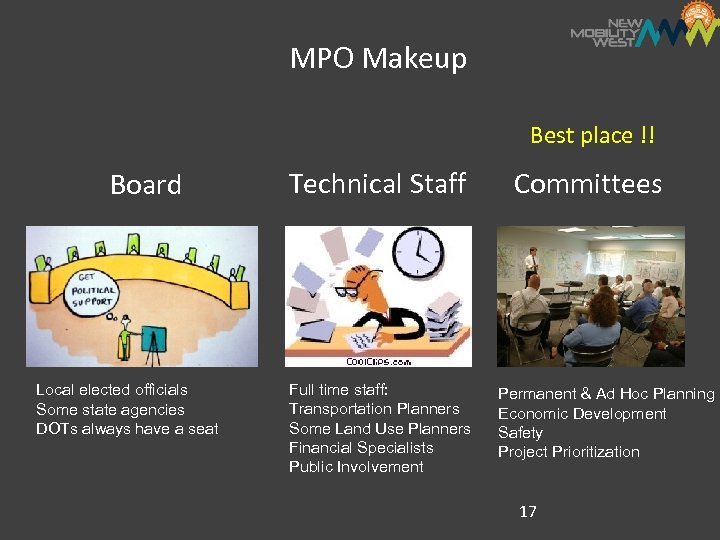 MPO Makeup Best place !! Board Local elected officials Some state agencies DOTs always