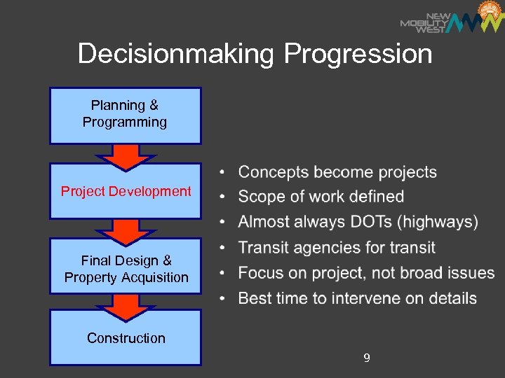 Decisionmaking Progression Planning & Programming Project Development Final Design & Property Acquisition Construction 9