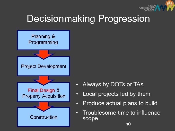 Decisionmaking Progression Planning & Programming Project Development Final Design & Property Acquisition Construction 10