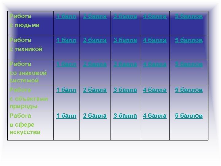 Работа с людьми 1 балл 2 балла 3 балла 4 балла 5 баллов Работа