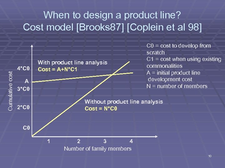 Cumulative cost When to design a product line? Cost model [Brooks 87] [Coplein et