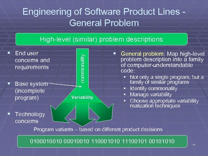 Engineering of Software Product Lines General Problem § End user concerns and requirements §