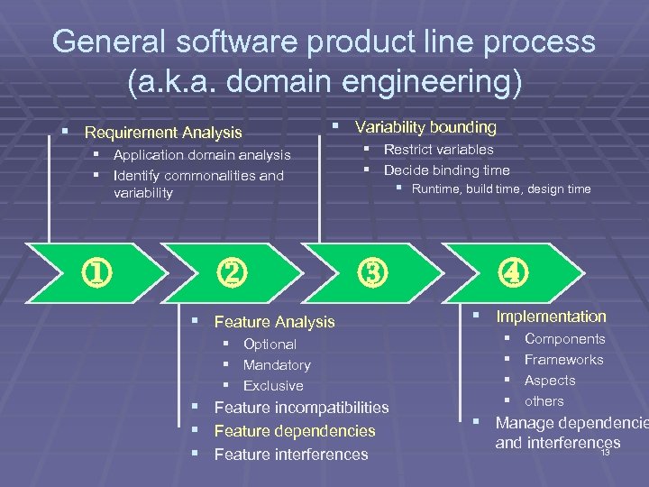 General software product line process (a. k. a. domain engineering) § Requirement Analysis §