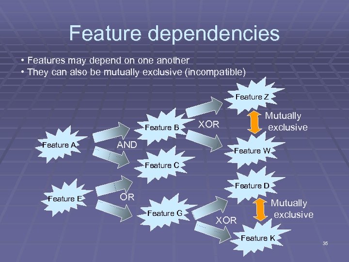 Feature dependencies • Features may depend on one another • They can also be