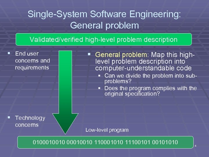 Single-System Software Engineering: General problem Validated/verified high-level problem description § End user concerns and