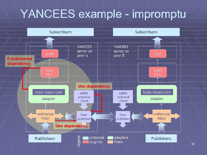 YANCEES example - impromptu Fundamental dependency Use dependency 58 