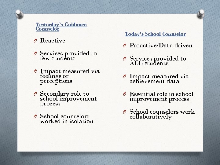 Yesterday’s Guidance Counselor O Reactive O Services provided to few students O Impact measured