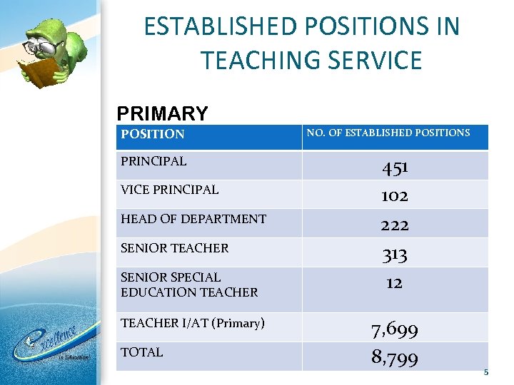 apply for job letter ministry of education trinidad