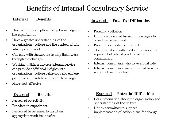 Benefits of Internal Consultancy Service Internal • • • Have a more in-depth working