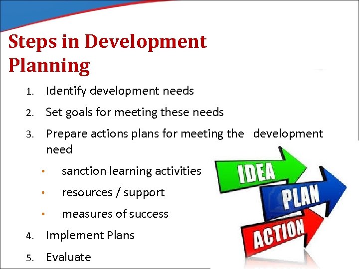 Steps in Development Planning 1. Identify development needs 2. Set goals for meeting these