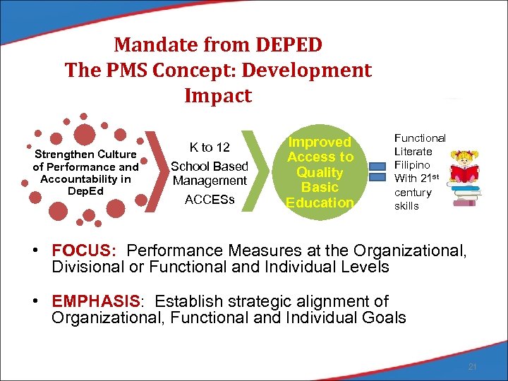 Mandate from DEPED The PMS Concept: Development Impact Strengthen Culture of Performance and Accountability