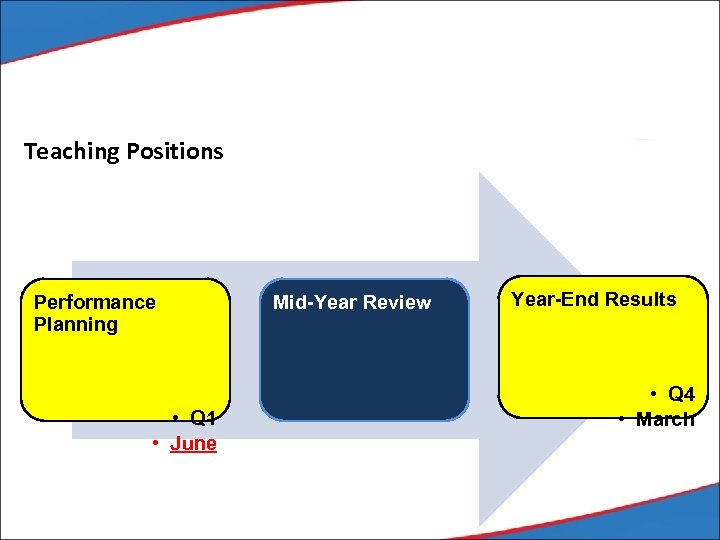 Teaching Positions Performance Planning • Q 1 • June Mid-Year Review Year-End Results •