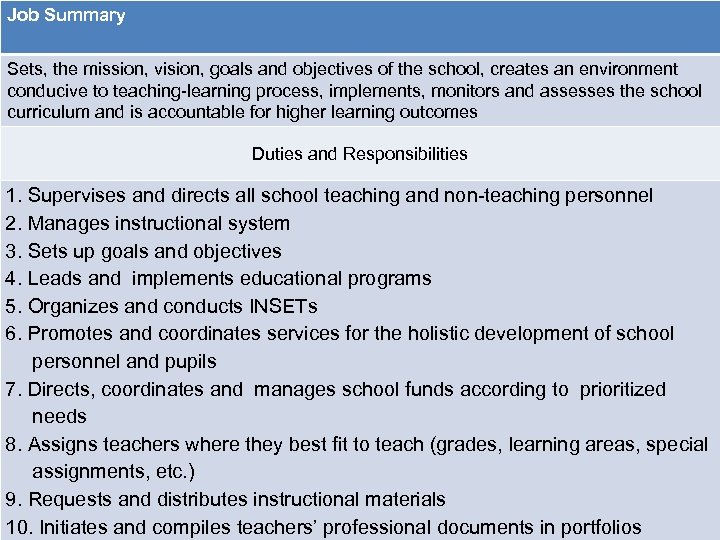 Job Summary Sets, the mission, vision, goals and objectives of the school, creates an
