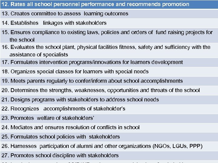 12. Rates all school personnel performance and recommends promotion 13. Creates committee to assess