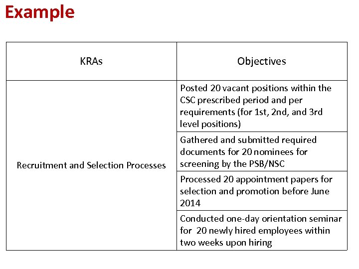 Example KRAs Objectives Posted 20 vacant positions within the CSC prescribed period and per
