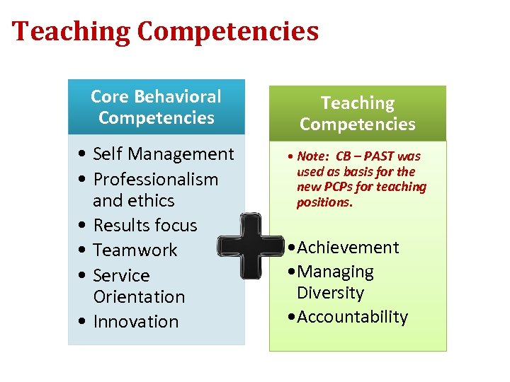 Teaching Competencies Core Behavioral Competencies Teaching Competencies • Self Management • Professionalism and ethics