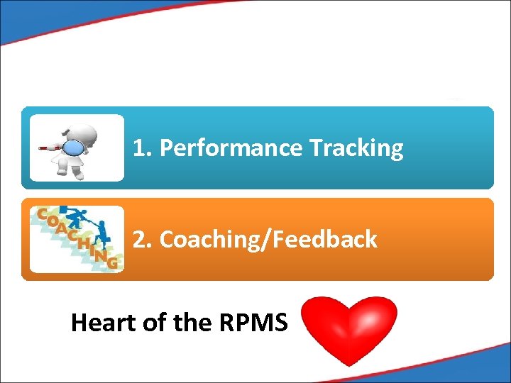 1. Performance Tracking 2. Coaching/Feedback Heart of the RPMS 