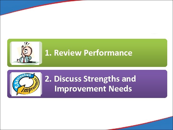 1. 1. Reviewing Performance Review Performance 2. Discuss Strengths and Improvement Needs 
