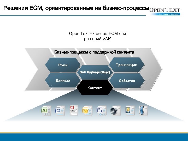 Система помощи решение. Управление корпоративным контентом. Процесс ECM. Компоненты ЕСМ. Виды корпоративного контента.